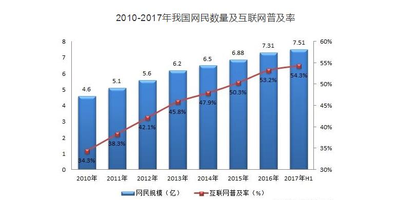 中金普華產(chǎn)業(yè)研究院觀點：學(xué)前教育互聯(lián)網(wǎng)思維下如何實現(xiàn)轉(zhuǎn)型突圍