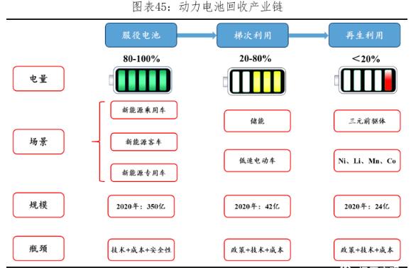 動(dòng)力電池市場(chǎng)分析及行業(yè)發(fā)展現(xiàn)狀解讀