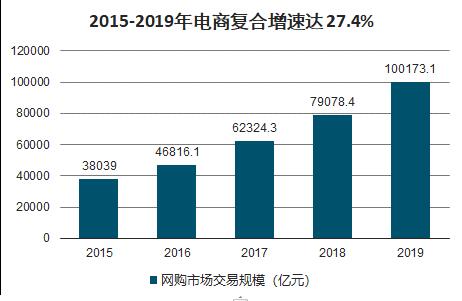 中國直播電商行業(yè)市場分析-中金普華產業(yè)研究院