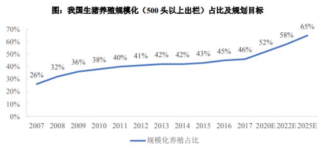 生豬標準化和規(guī)?；B(yǎng)殖市場分析-中金普華產(chǎn)業(yè)研究院