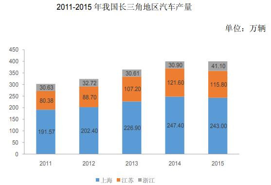 江蘇常州-汽車零部件生產制造基地擴建項目可行性研究報告