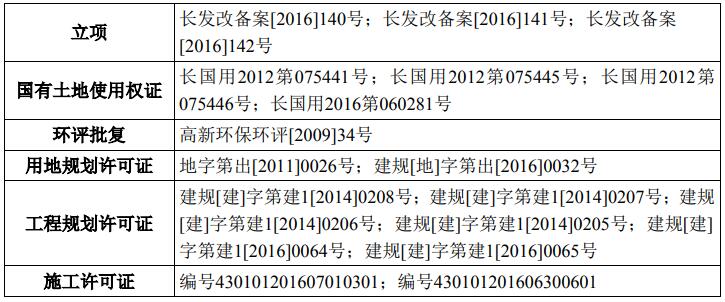 湖南長(zhǎng)沙-中房瑞致小區(qū)集中商業(yè)項(xiàng)目可行性研究報(bào)告案例