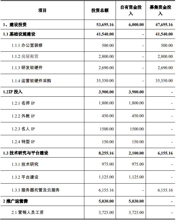 深圳-人工智能自適應(yīng)學(xué)習(xí)系統(tǒng)建設(shè)項目可行性研究報告