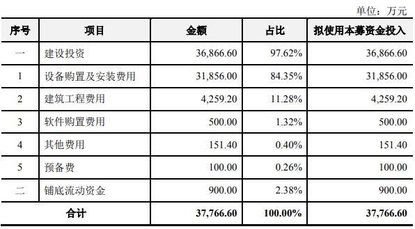 湖北隨州基于MEMS工藝微型晶體諧振器產(chǎn)業(yè)化項目可行性研究報告案例