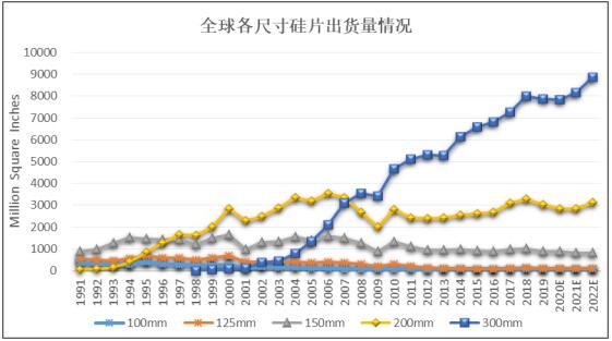 年產(chǎn)180萬片集成電路用12英寸硅片可行性研究報(bào)告