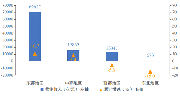 工信部運行監(jiān)測協(xié)調局公布了2024年1—8月份我國電子信息制造業(yè)運行情況